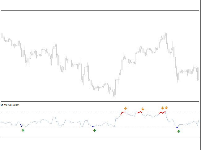 RSI Extreme Zone 2