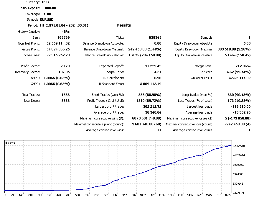 Silicon Ex MT4 EA FREE Download ForexCracked.com