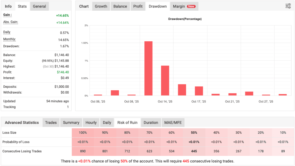 Sure Pips FREE MT4 Robot Download ForexCracked.com
