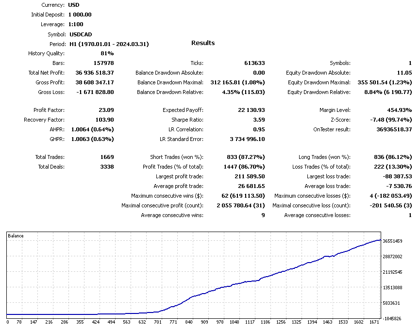Trading Bot FREE Download ForexCracked.com