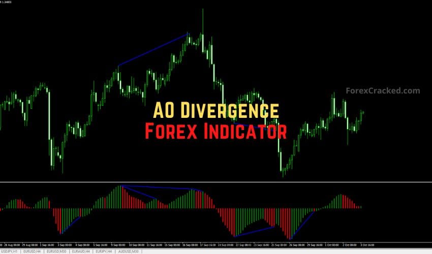 AO Divergence Forex Indicator �?Awesome Oscillator Divergence Trading Tool
