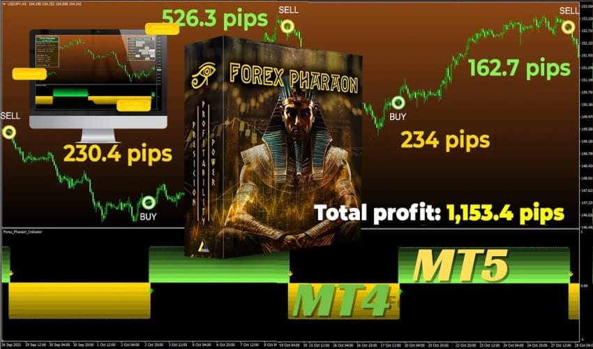 Forex Pharaon – The Best Non Repaint Forex Indicator