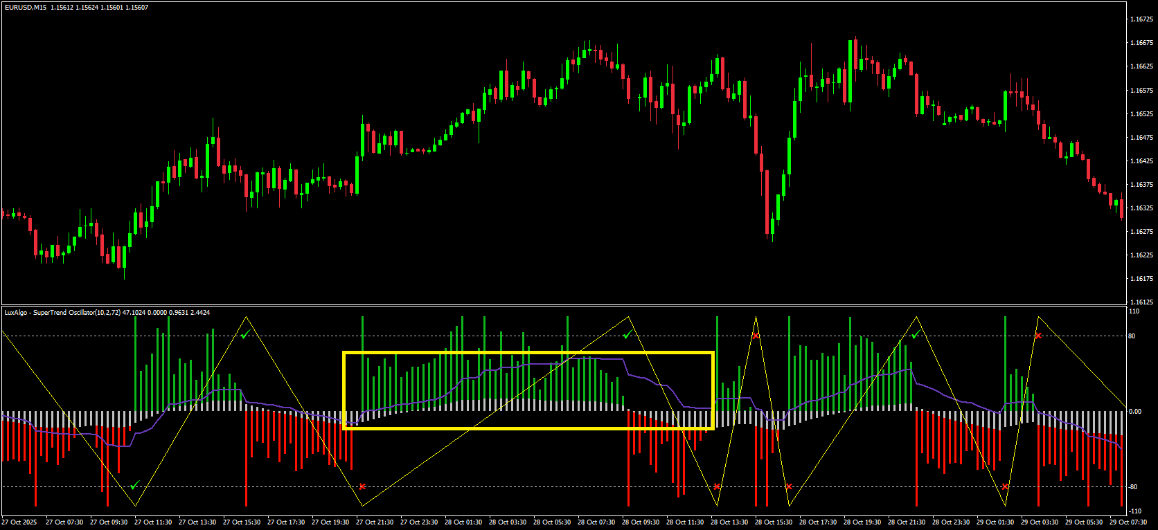 Trend Direction