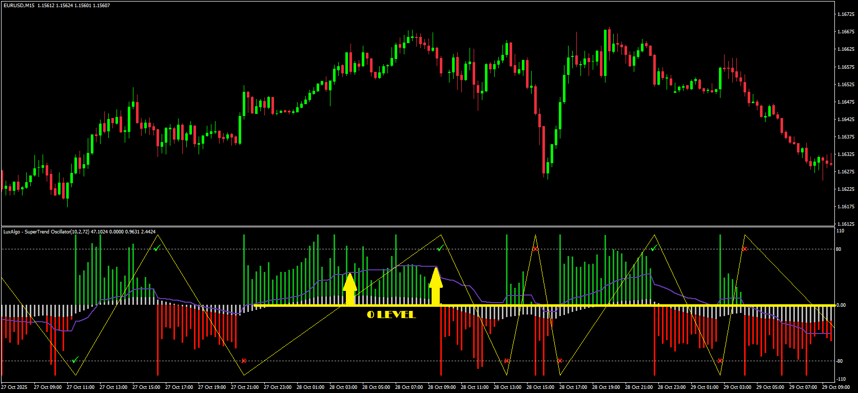 Trend Strength