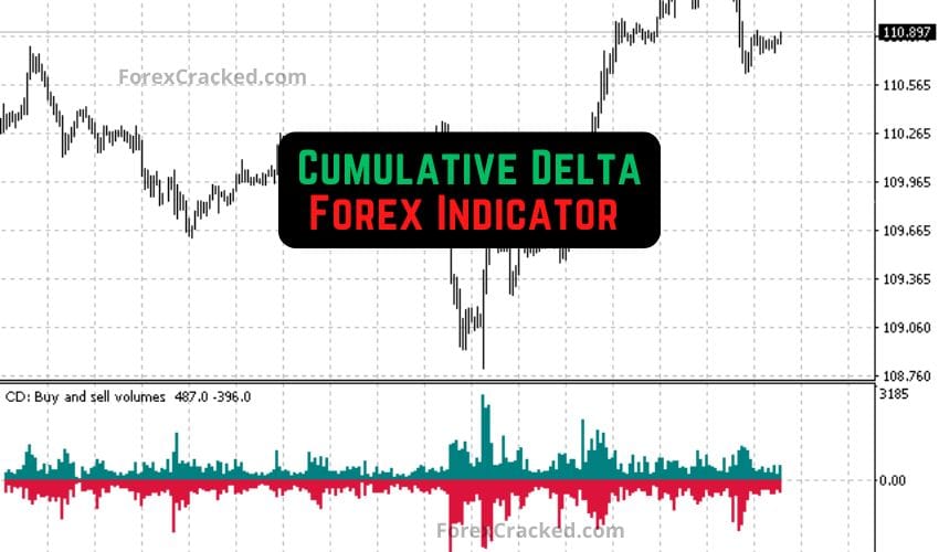 Cumulative Delta Forex Indicator MT4/MT5 �Identify Market Supply, Demand, and Volume Pressure Like a Pro