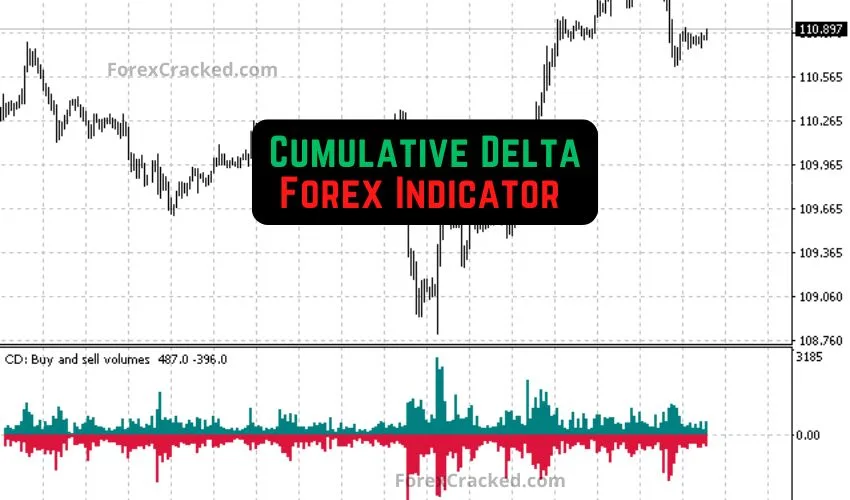 forexcracked.com Cumulative Delta Forex Indicator for MT4MT5 Free Download