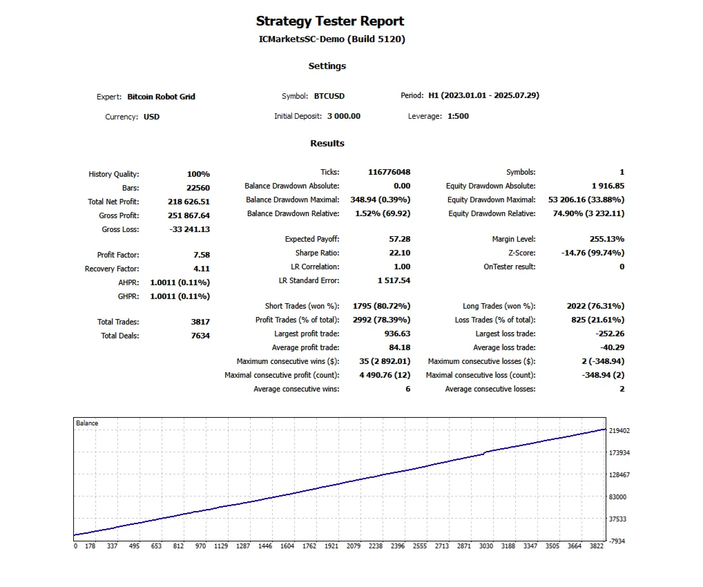 Bitcoin Robot Grid FREE Download ForexCracked.com
