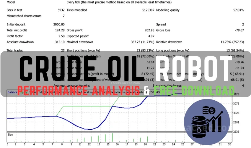 Crude Oil Robot MT4  – Automated Strategy for XTIUSD Performance Analysis & Download