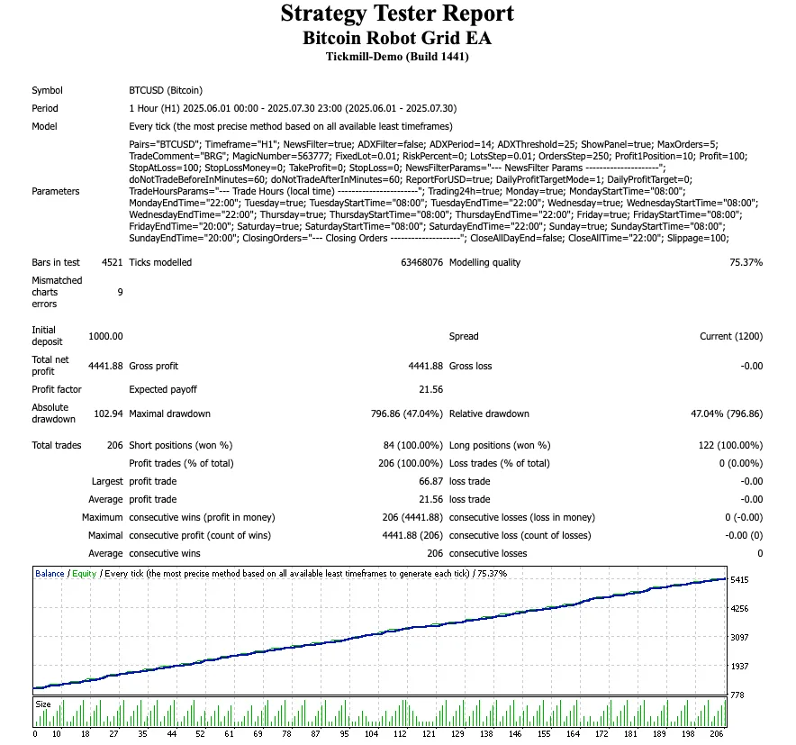 Grid EA FREE Download ForexCracked.com