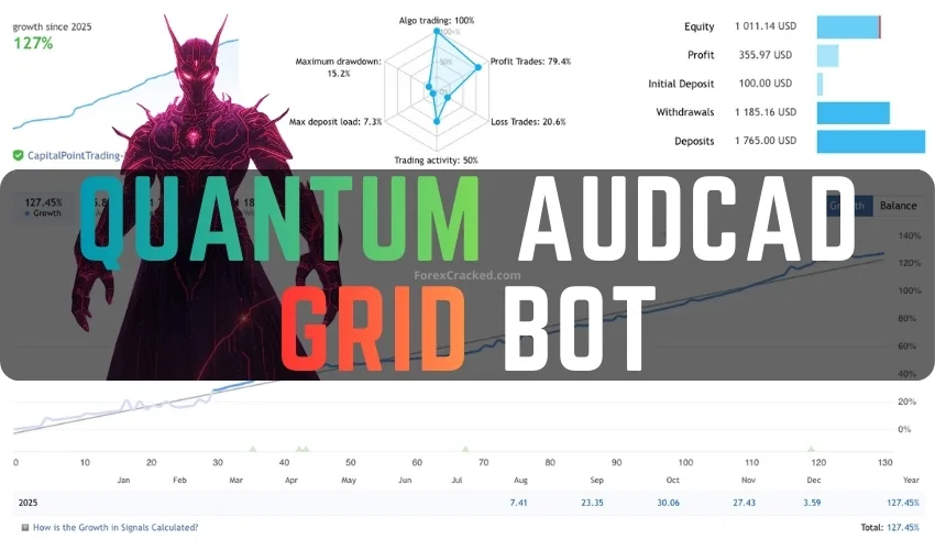 Quantum AUDCAD Grid Bot – Free Download & Performance Review