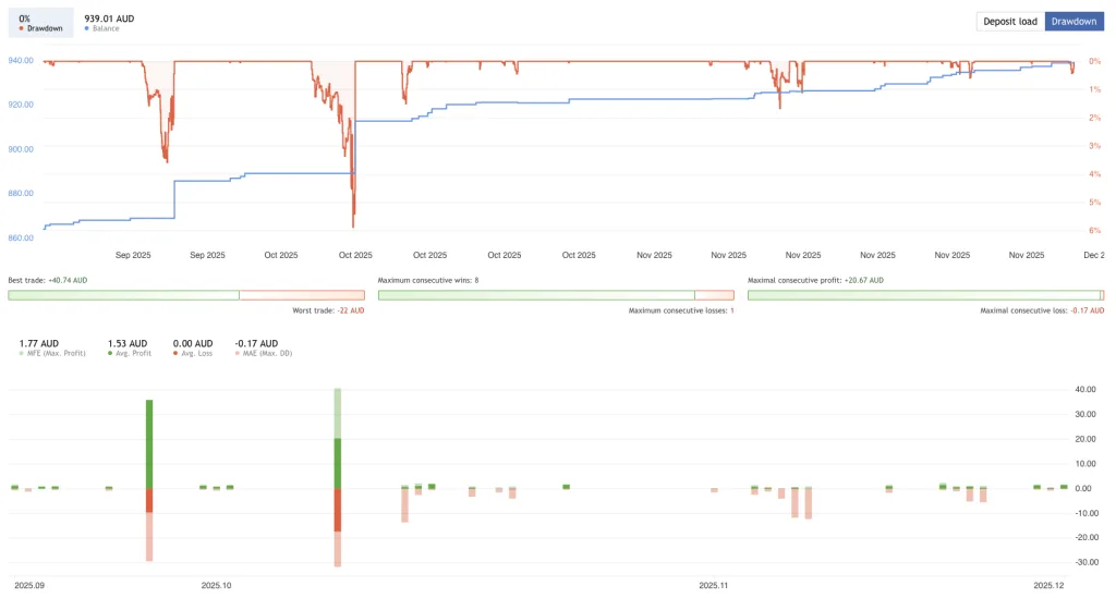 automated trading system FREE Download ForexCracked.com