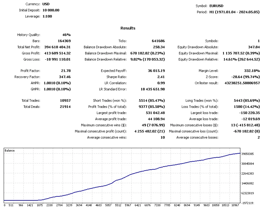 Vantage EA FREE Download ForexCracked.com