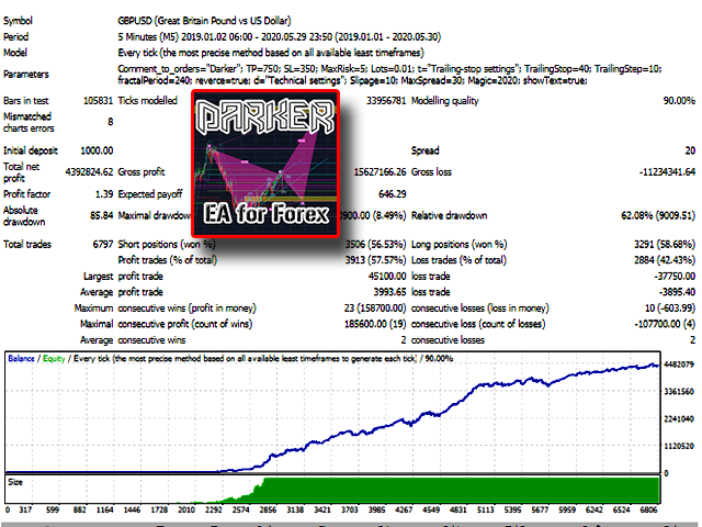Darker EA FREE Download ForexCracked.com
