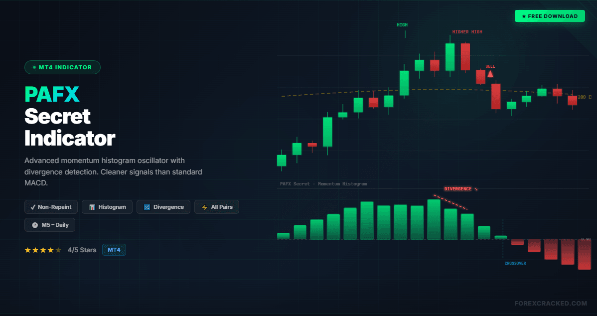 PAFX Secret Indicator Review: Strategy, Settings & Free Download (MT4)