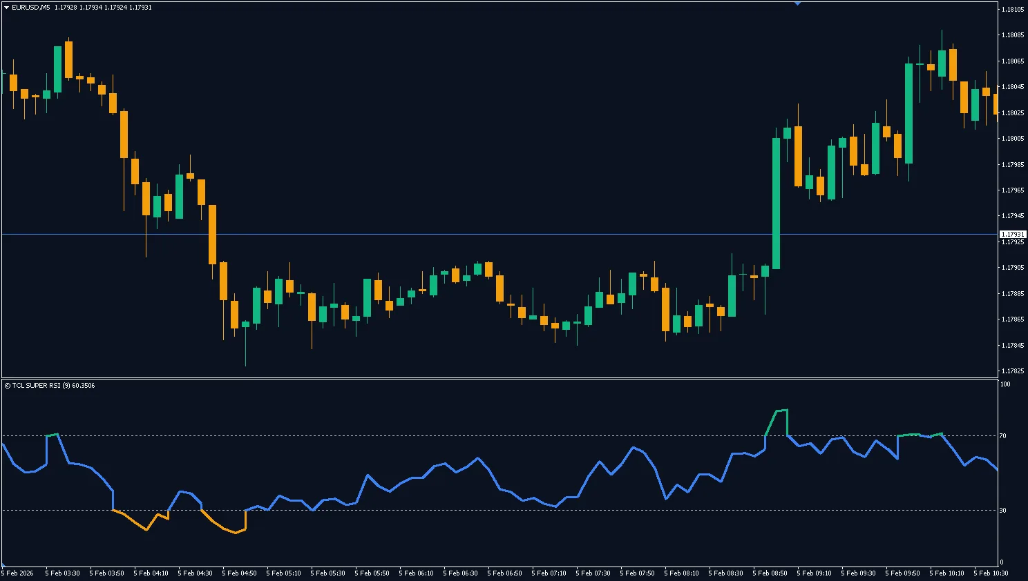 TCL SUPER RSI