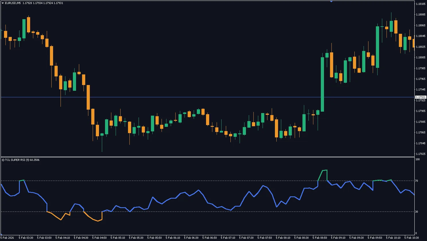 TCL SUPER RSI