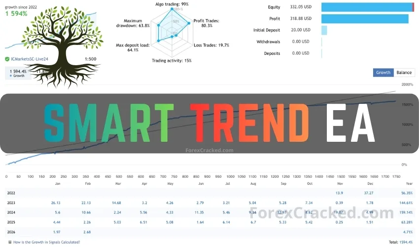 ForexCracked Smart Trend EA Free Download