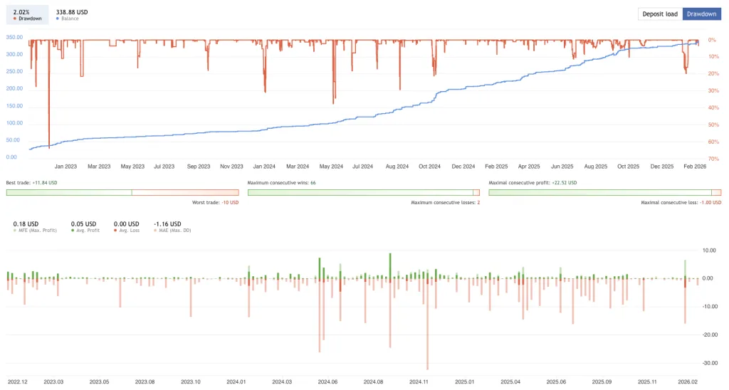 Smart Trend Free Download ForexCracked.com