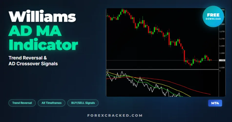 Williams AD MA Indicator mt4